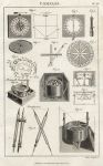 Technical - Compass, 1819