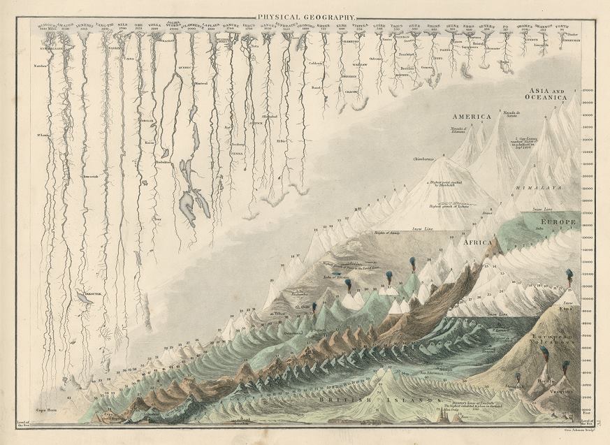 World Physical, Rivers and Mountains, 1846