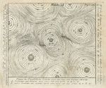 Solar system and comets in relation to other solar systems, about 1780