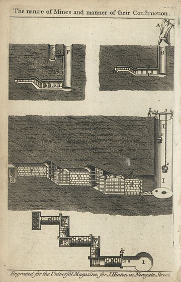 Sieges - Methods of Mining, 1752