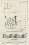 Egyptian architecture, Roman fort at Cairo and a Granary, 1740