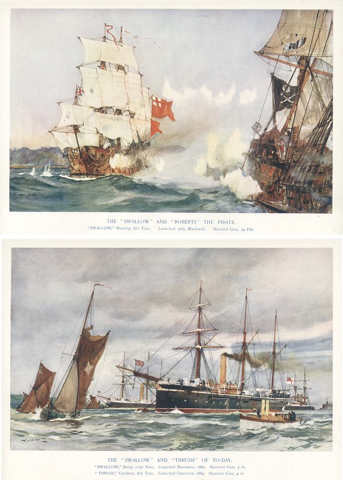 Naval, The 'Swallow' old and new, 1901