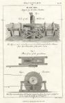 Technical - Iron Works, Blade Mill, 1819