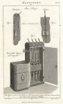 Technical - Beer Pumps, 1819