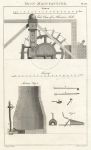 Technical - Iron Manufacture, Forge & Hammer Mill, 1819
