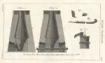 Technical - Iron Manufacture, Blast Furnace, 1819