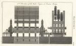 Technical - Water Engine at London Bridge, 1819