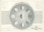 Phases and Movements of the Moon, 1846