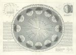 Orbit of the Earth around the Sun explained, 1846