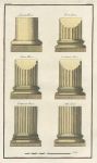 Classical Column Bases, Croker's Dictionary, 1766