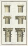 Classical Column Capitals, Croker's Dictionary, 1766