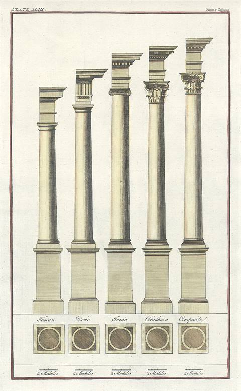 Classical Column Profiles, Croker's Dictionary, 1766