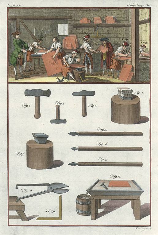 Etching & Engraving, Copper Plate Making, Croker's Dictionary, 1766