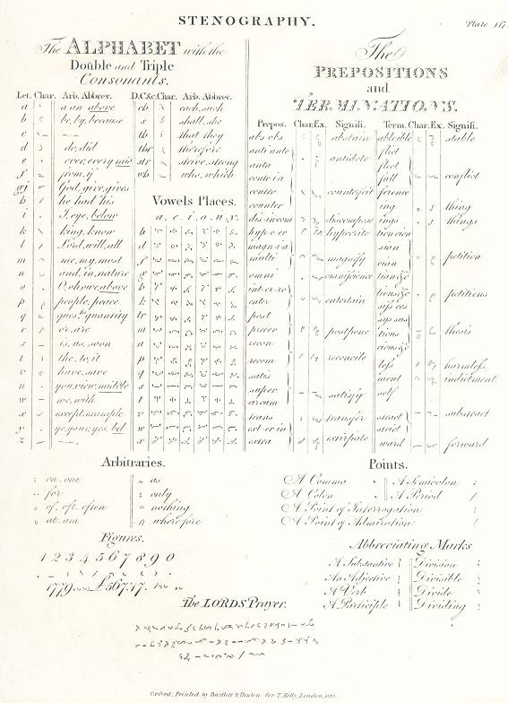 Stenography (shorthand), 1828