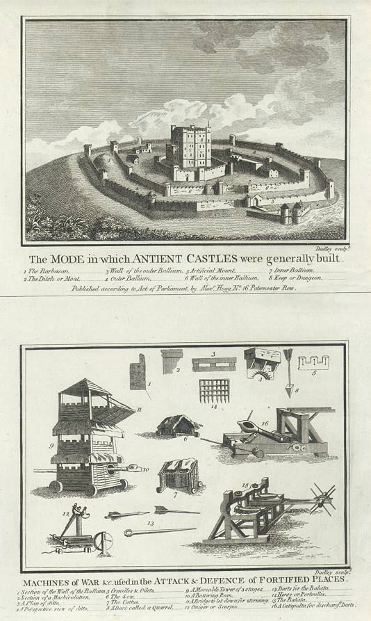 Medieval Castles explained along with weaponry used, 1786