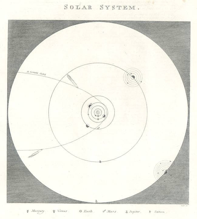 Solar System, 1813