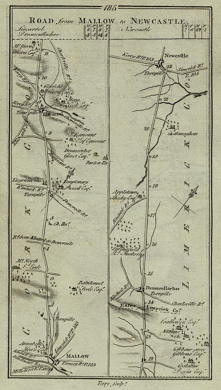 Ireland, route map from Mallow to Newcastle, 1783