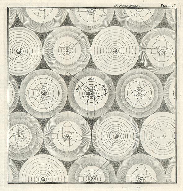 Solar system and comets in relation to other solar systems, 1772