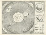Solar system, 1772