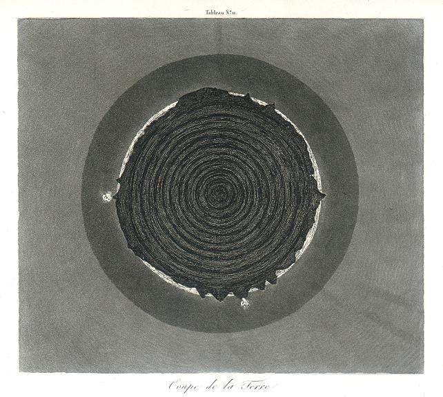 Cosmography, Structure of the Earth, 1820