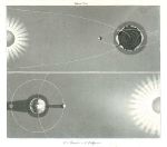 Cosmography, Tides & orbit of the Moon, 1820