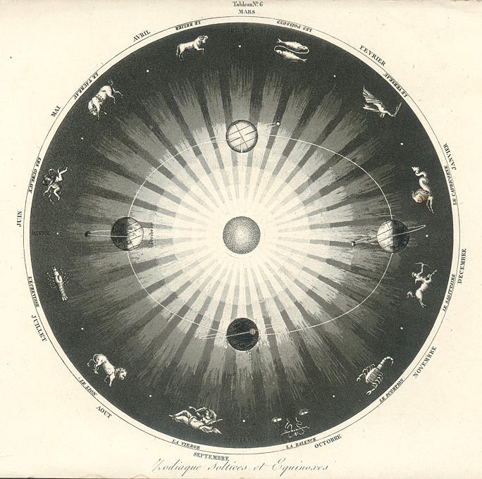 Cosmography, the Zodiac & Solstices, 1820