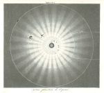 Cosmography, the Copernican system, 1820