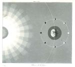 Cosmography, Phases of the Moon, 1820