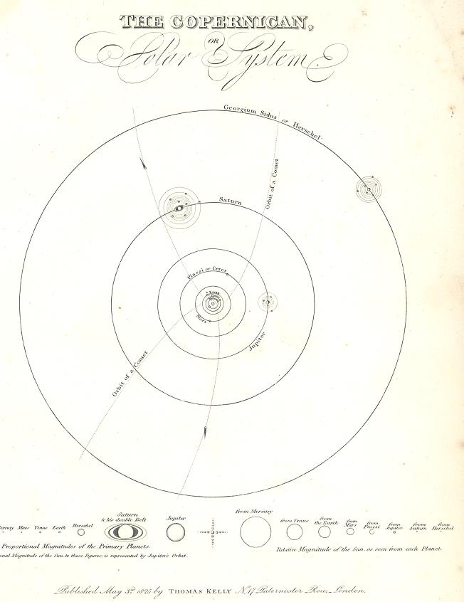 The Solar System, 1828