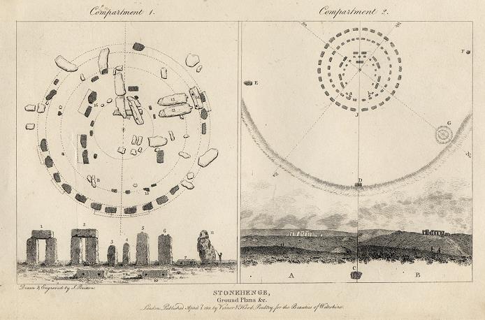 Wiltshire, Stonehenge plans, 1801