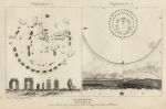 Wiltshire, Stonehenge plans, 1801