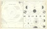 Cosmography, Solar System, seasons and moon phases, 1856