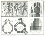 France, Romanesque 'Temple' at Montmorillon, 17800