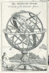 Armillary Sphere, 1772