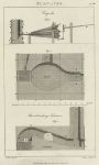 Furnaces, 1813