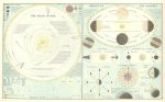 Solar System & Theory of the Seasons etc., 1898