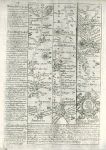 Hampshire / Wiltshire, route map with Andover, Amesbury and Warminster, 1764