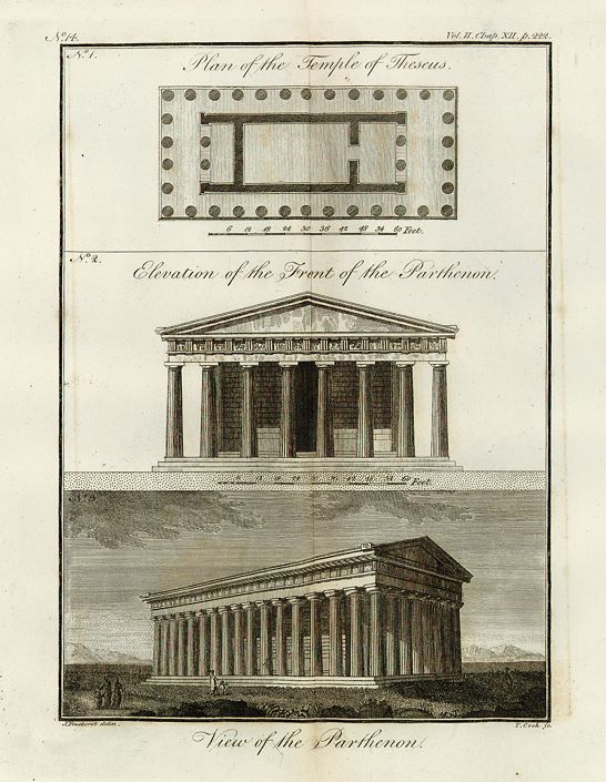 Greece, Parthenon & Temple of Theseus, 1793