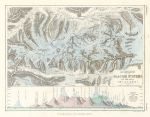 The Alps, Glacier Systems, 1850