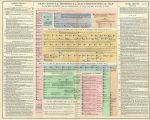 Sacred History timeline chart, 1830
