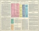 Assyria & Lydia historical timeline chart, 1830