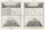 Mountains, Rivers, Waterfalls, Islands and Lakes of the world, 1853