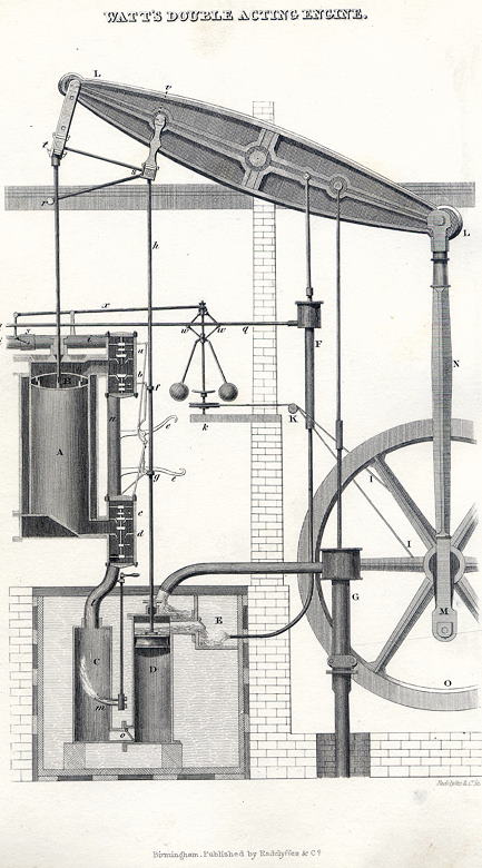 Watt's Double Acting Engine, 1836