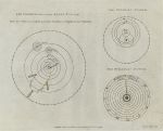 Solar System, Copernican, Tychean & Ptolemaic, 1793