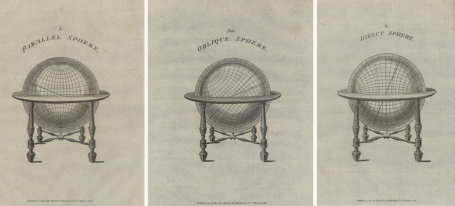 Direct, Oblique & Parallel spheres, 1793