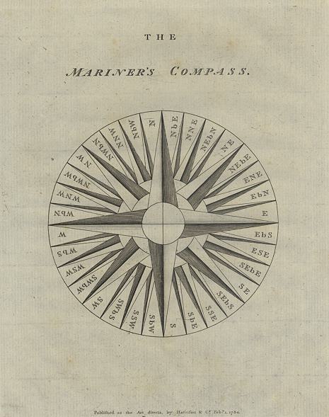 Mariners Compass, 1793