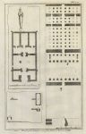 Egypt, Thebes, Plans of Temples & Ruins, 1743