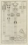 Egypt, Thebes, Plans of the Sepulchres of the Kings, 1743