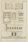 Egypt, Plans of various temples and gates, 1743