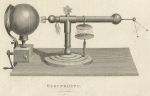 Electricity demonstration, 1812